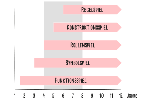 Spielen